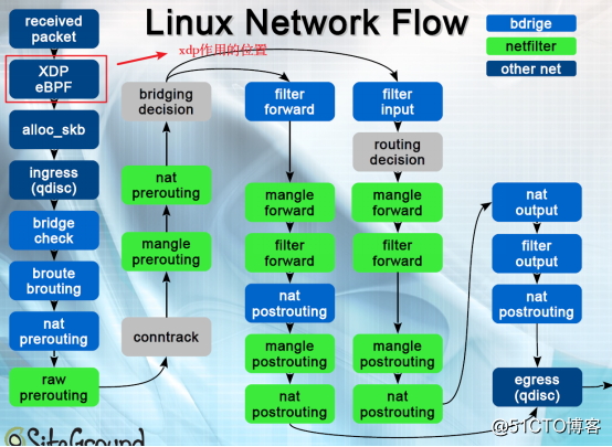 如何在Linux上进行系统性能优化最佳实践（linux 性能优化实战）-图2