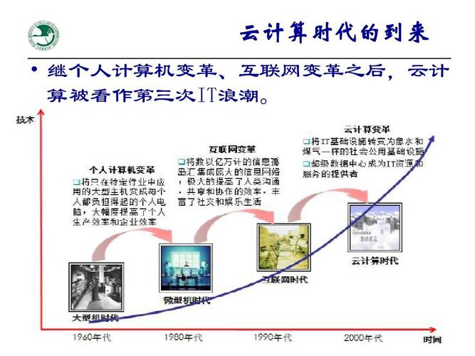 云技术的原义和新义各是什么，云计算与传统it的区别-图3