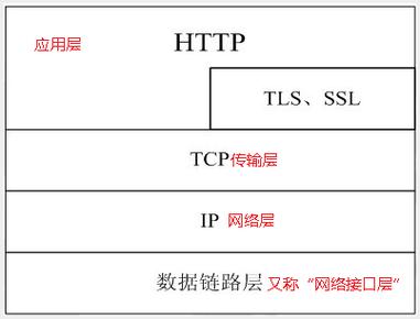 了解HTTP/2新一代Web协议的核心技术（http底层协议是什么)-图2