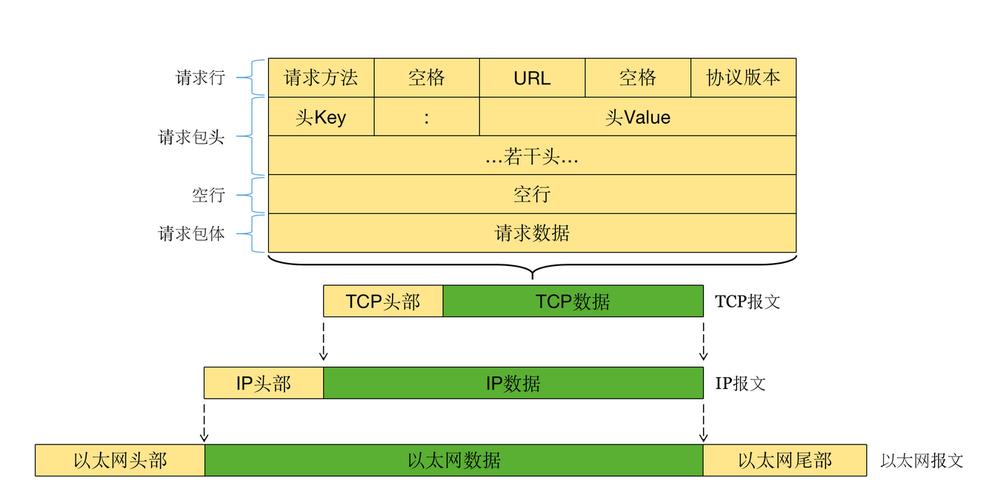 了解HTTP/2新一代Web协议的核心技术（http底层协议是什么)-图1