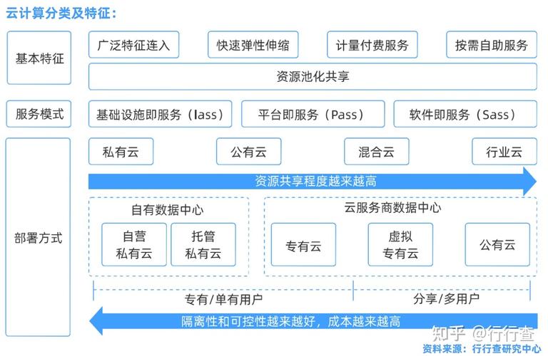 云联动怎么用，对于云计算,资源需要在( )两个方面具有灵活性-图2