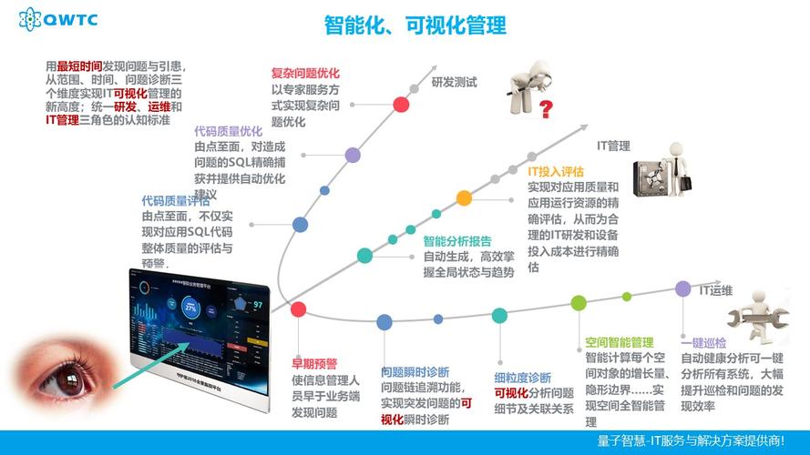 数字化转型浅析云计算如何应用于企业运营管理（如何实现智慧运营管理)-图2