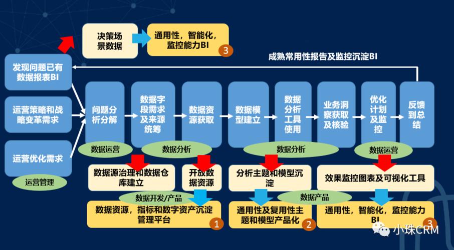 数字化转型浅析云计算如何应用于企业运营管理（如何实现智慧运营管理)-图3