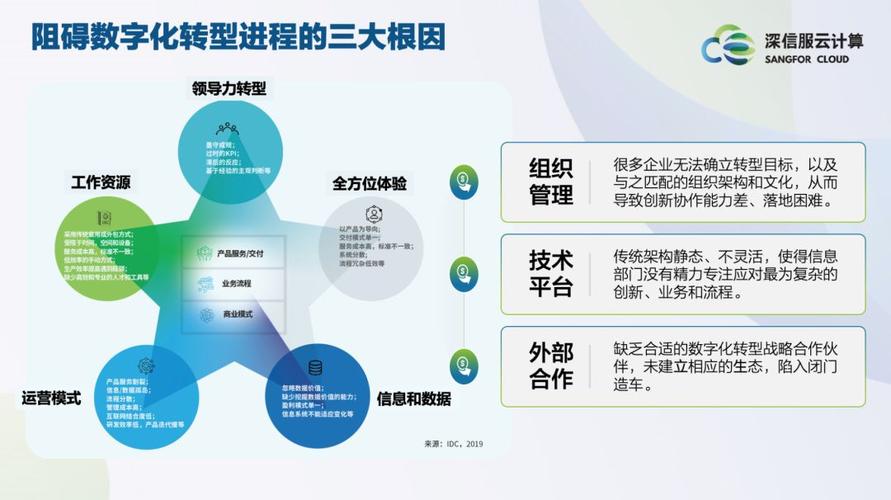 数字化转型浅析云计算如何应用于企业运营管理（如何实现智慧运营管理)-图1