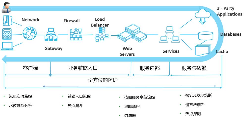 云连锁怎么搭建，简易教程如何在aws上搭建一套高可用架构的房间-图1