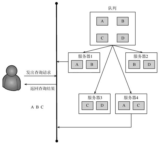 云连锁怎么搭建，简易教程如何在aws上搭建一套高可用架构的房间-图2