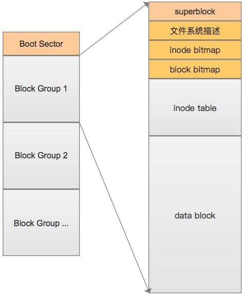 Linux文件系统概述深入掌握文件系统细节（linux文件系统概述深入掌握文件系统细节的过程）-图3