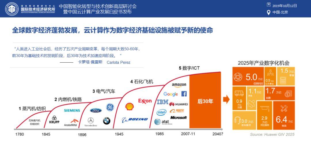 云计算的兴起为什么大公司已经全部转向云计算（云计算为何会兴起）-图1