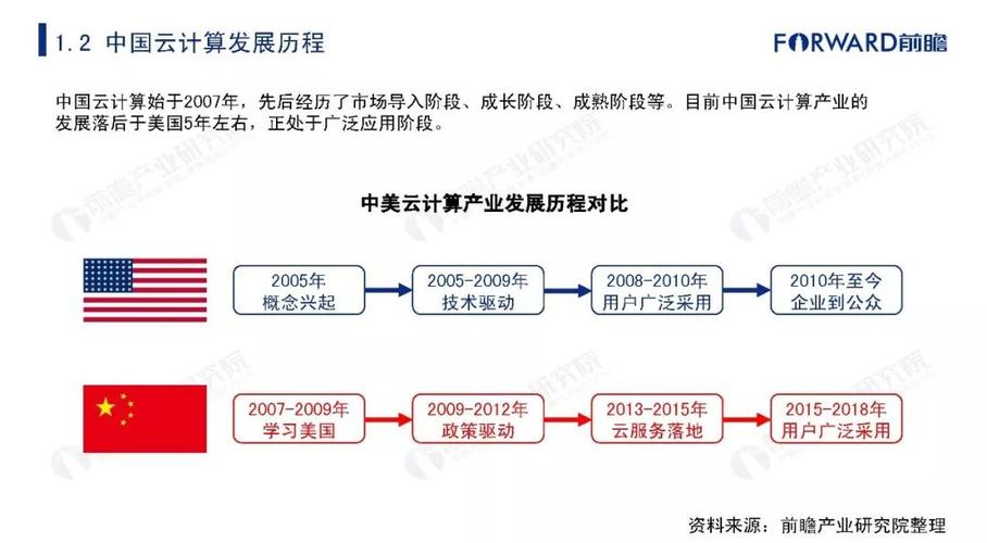 云计算的兴起为什么大公司已经全部转向云计算（云计算为何会兴起）-图3