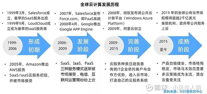 云计算的兴起为什么大公司已经全部转向云计算（云计算为何会兴起）-图2