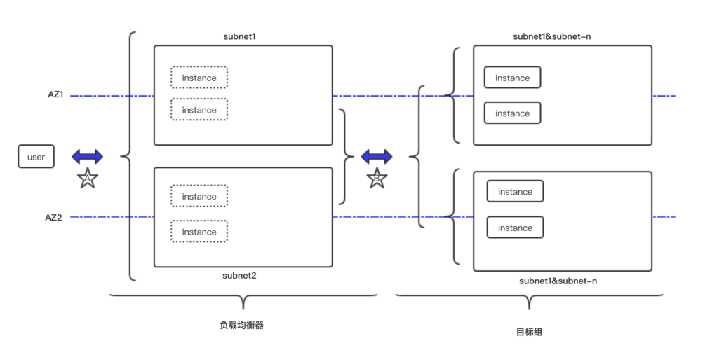 了解AWSELB负载均衡器的优势和使用方法（aws负载均衡器原理）-图3