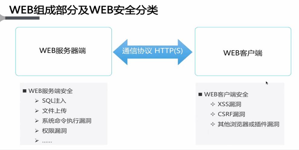 云安全入门如何保护你在云上的应用程序与数据（云安全的防护策略与方法）-图3