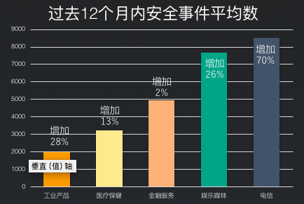 从云安全到容器安全保护你的应用程序不受攻击（抖店云安全计划要不要开启)-图2