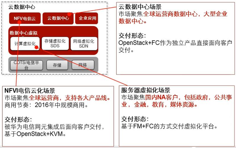 华为云stack是什么，openstack cloud-图3