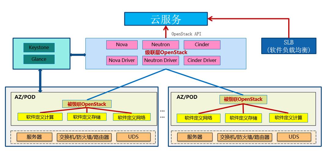 华为云stack是什么，openstack cloud-图2