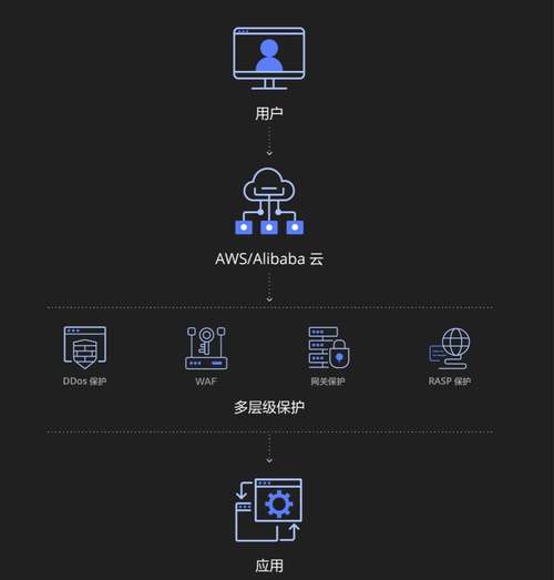 开启云端安全吗，云端数据安全如何保证数据的完整性和隐私性-图1