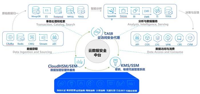 开启云端安全吗，云端数据安全如何保证数据的完整性和隐私性-图3