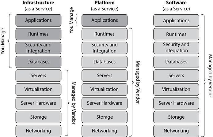 如何在AWSEC2上搭建高可用性负载均衡器（ELB是什么)-图3