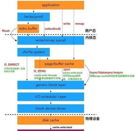 Linux服务器安全性完全指南保障数据安全（linux服务器安全性完全指南保障数据安全吗）-图2