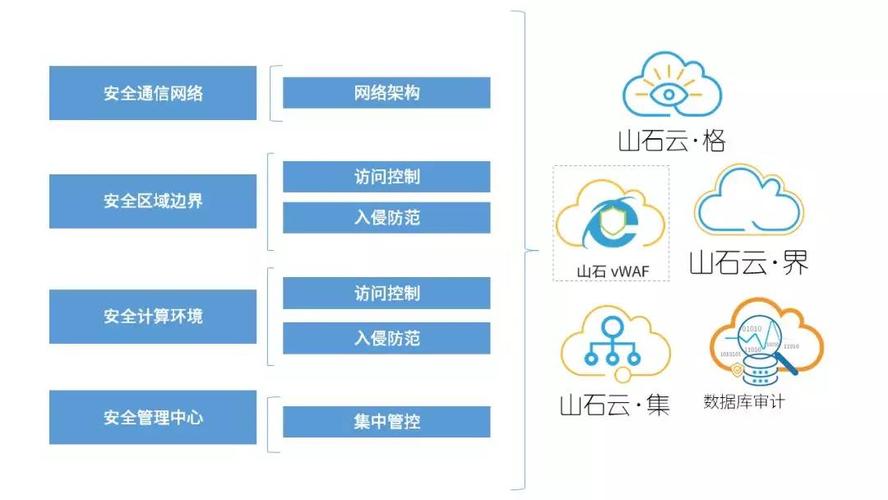 云计算的安全性如何在云中保持安全性和合规性（云部署技术注意事项)-图2