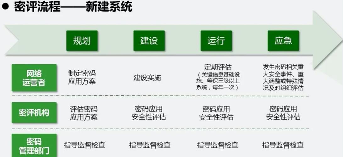 云计算平台的安全性评估如何发现和修复漏洞？（云计算服务安全性评估）-图1