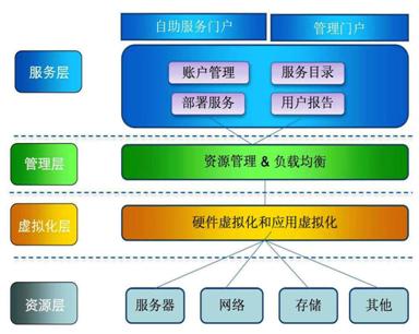 云计算与物联网如何实现可扩展的物联网应用？（云计算与物联网如何实现可扩展的物联网应用）-图1