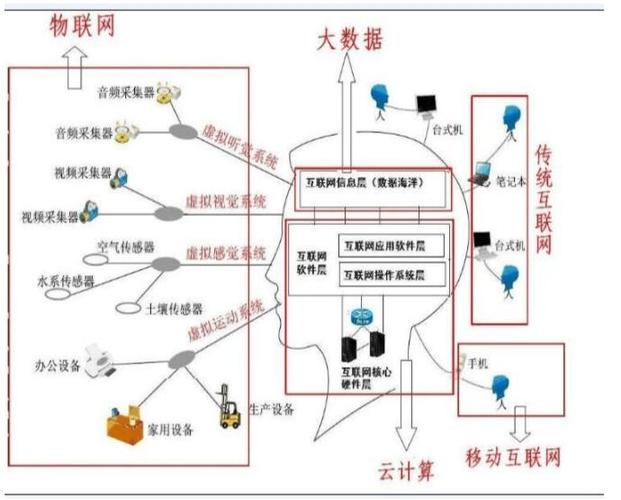 云计算与物联网如何实现可扩展的物联网应用？（云计算与物联网如何实现可扩展的物联网应用）-图3