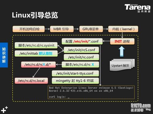 Linux中如何确保子网内部的客户机可以解析服务器的域名，linux性能优化提升服务器性能的5个技巧是什么-图3