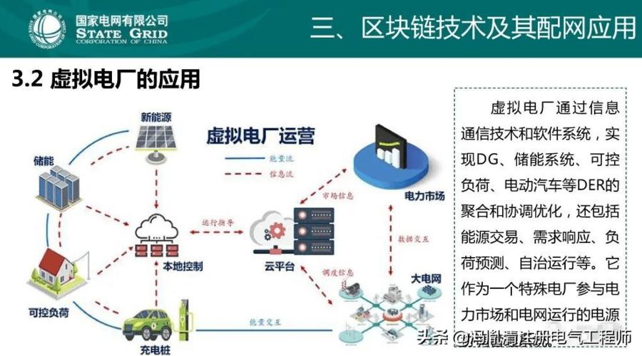 云计算能支持的其他数字技术包括，云计算与区块链的结合-图2