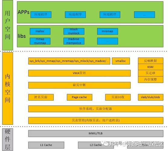 深入理解Linux内核如何优化系统内存管理（深入理解linux内核如何优化系统内存管理）-图1