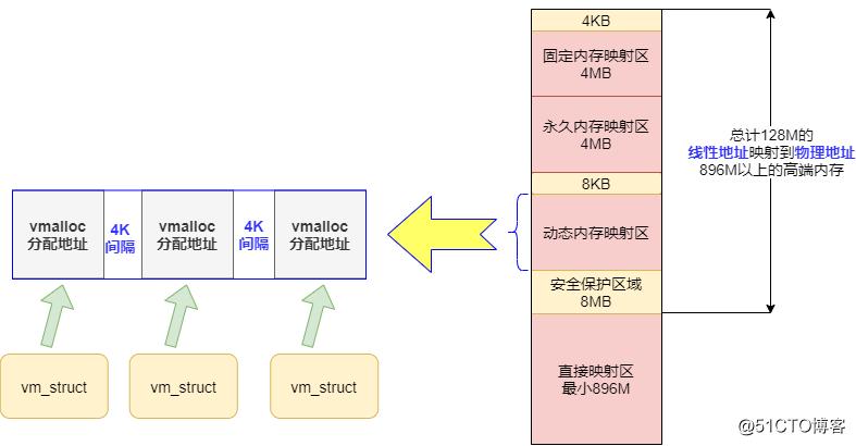 深入理解Linux内核如何优化系统内存管理（深入理解linux内核如何优化系统内存管理）-图2