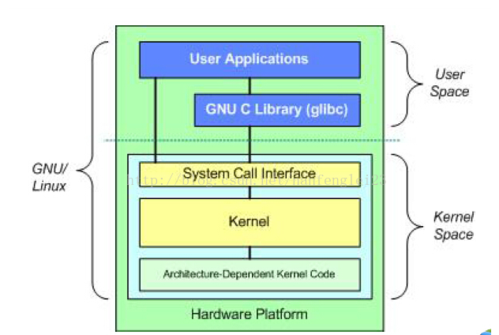 Linux内核调优如何提高系统的运行效率？（linux内核调优如何提高系统的运行效率和效率）-图3