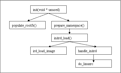 Linux内核调优如何提高系统的运行效率？（linux内核调优如何提高系统的运行效率和效率）-图2