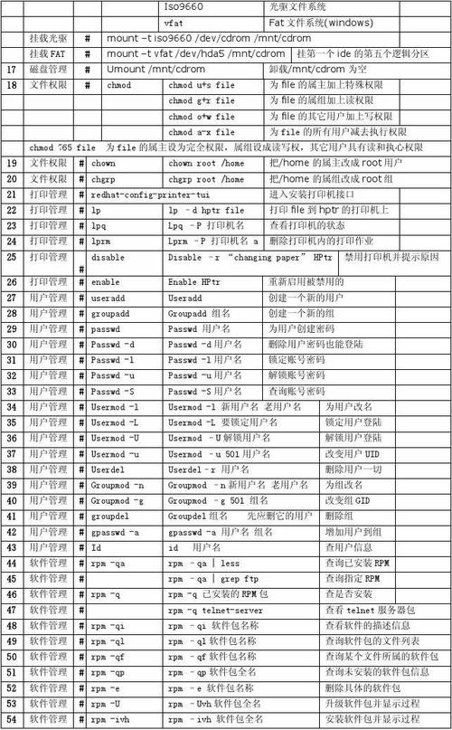 linux服务器版本怎么用，linux服务器命令大全-图3