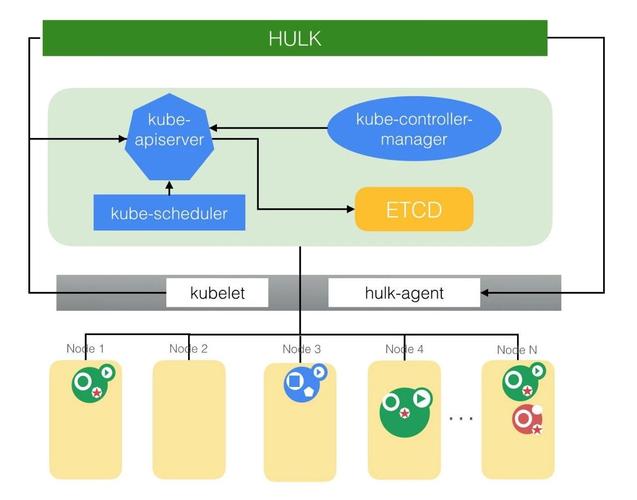 Kubernetes中的数据管理存储和备份（kubernetes集群数据存储）-图2