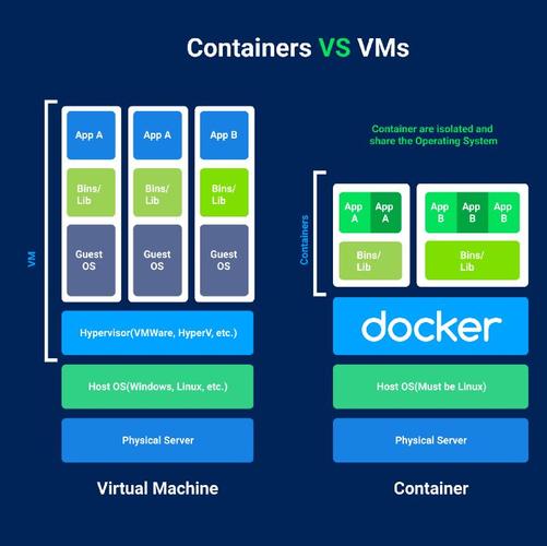 podman和docker哪个好，docker容器的安全性常见漏洞与防范措施有哪些-图3