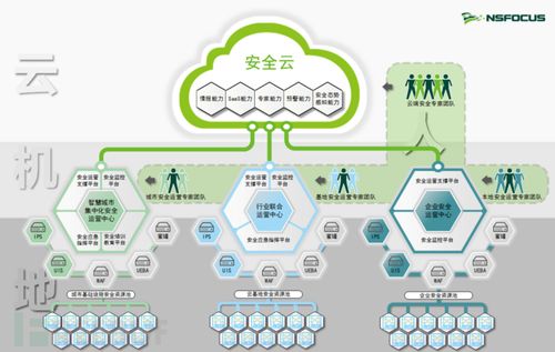 云计算安全从基础设施到应用层的安全管理策略（云计算的基础设施安全设施）-图1