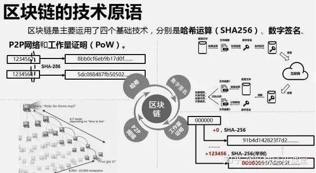 云计算与区块链技术的结合未来可行性有多大？（云计算与区块链技术的结合未来可行性有多大）-图3