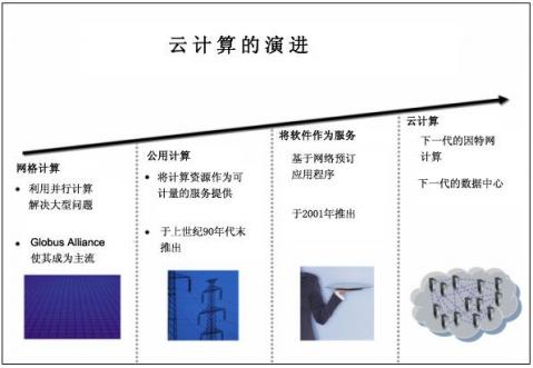 云计算的优势有哪些，云计算的三大优势灵活性,可伸缩性和高可用性的区别-图3