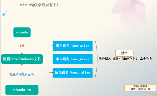 Linux操作系统高效安全的运维必备技能！（Linux系统运维主要做些什么内容)-图2