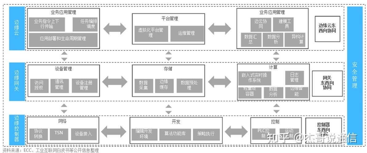 从数据中心到边缘计算一文看懂云计算架构演进（云计算的数据中心）-图3