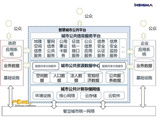 敏捷网络和云计算哪个简单，云计算敏捷的弹性-图2