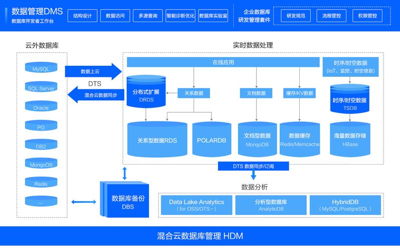 云计算下的数据库架构如何选择适合你的数据库（云计算 数据库）-图1