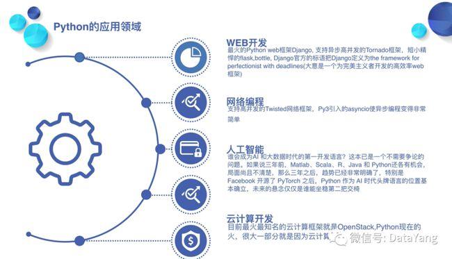 开发者必读Python在云计算下的最佳实践（云计算怎么学习)-图3