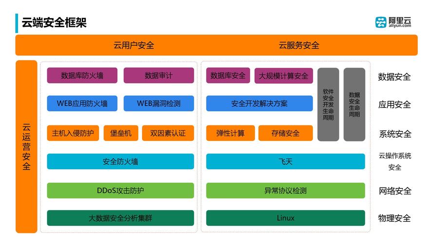 云计算与大数据数据处理和存储的应用最佳实践（云计算和大数据哪个好)-图1