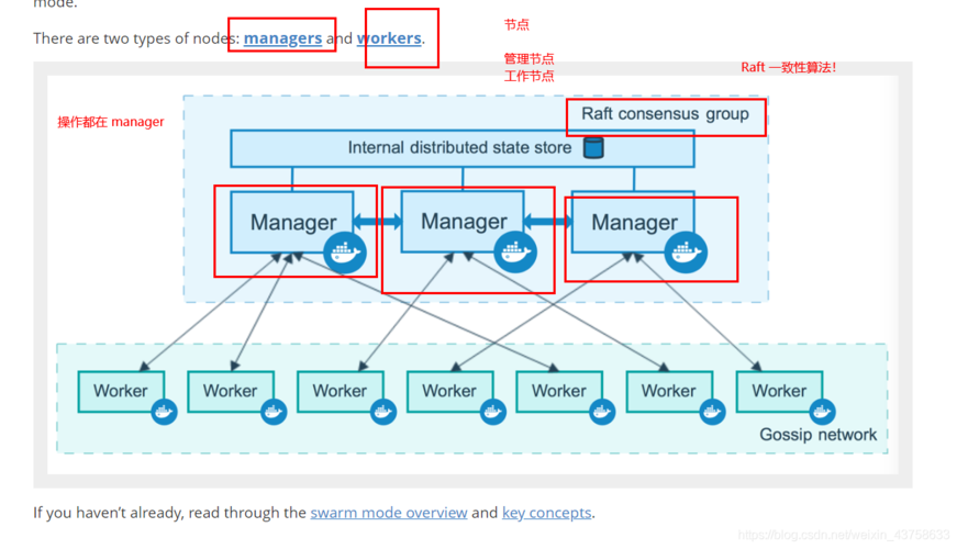 DockerCompose，两个工具的比较（docker和compose）-图2