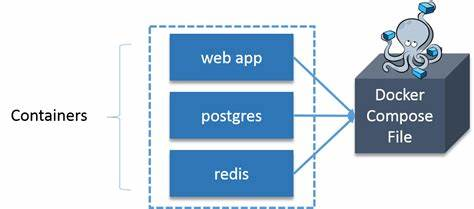 DockerCompose，两个工具的比较（docker和compose）-图1