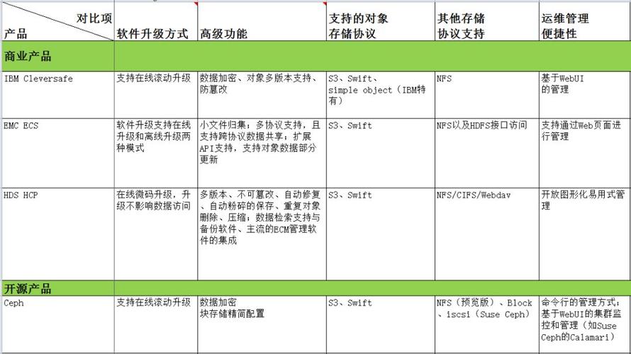 云存储技术介绍如何选择最适合你的存储方案？（云存储技术介绍如何选择最适合你的存储方案）-图2