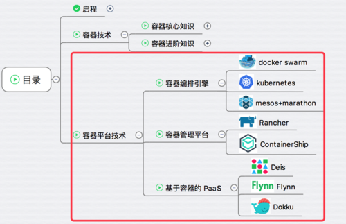 docker零基础快速入门通俗易懂，每天5分钟玩转docker容器技术-图1