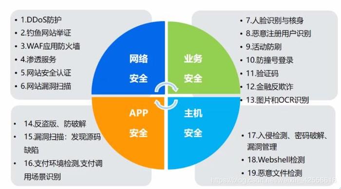 云安全实战如何防止DDoS攻击和恶意入侵？（云安全实战如何防止DDoS攻击和恶意入侵？)-图1